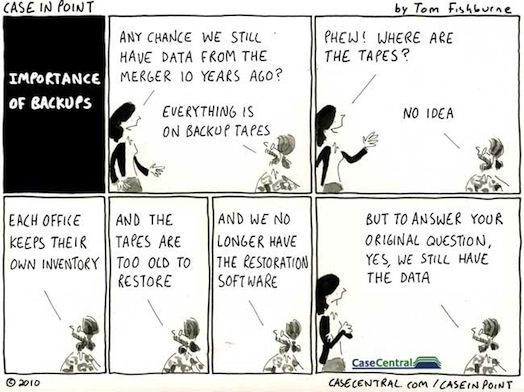 Web Archiving vs. Backups