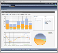 The Graphs page within PositivePress displays analytics about your captured pages.